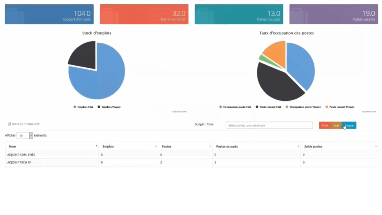 Image Winpaie+RH Synthèse financière