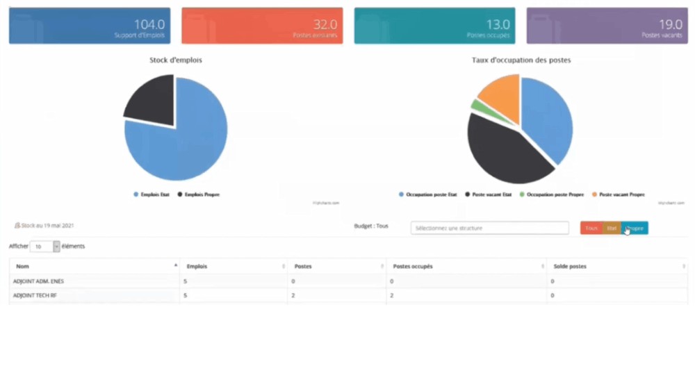 Image Winpaie-RH - Habilitations fines